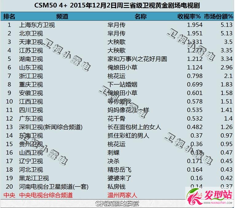 dҕǶ dЈ(chng)~5.13%I(lng)