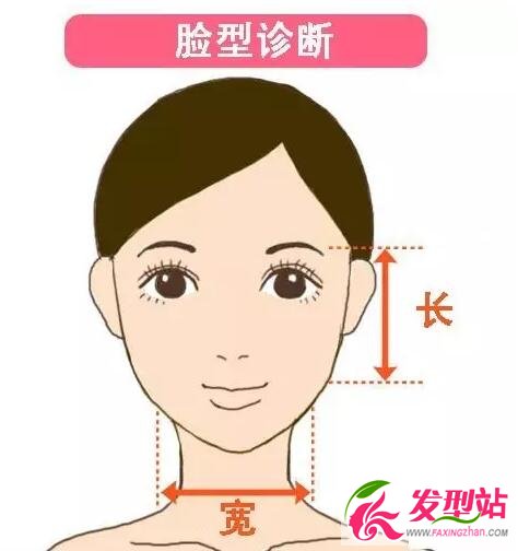 臉型診斷解析